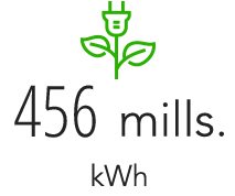 429 millones de kWh