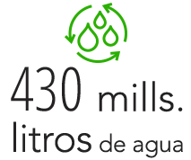 400 millones de litros de agua