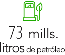 69 millones de litros de petróleo