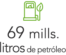 69 millones de litros de petróleo