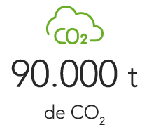 90.000 toneladas de CO2