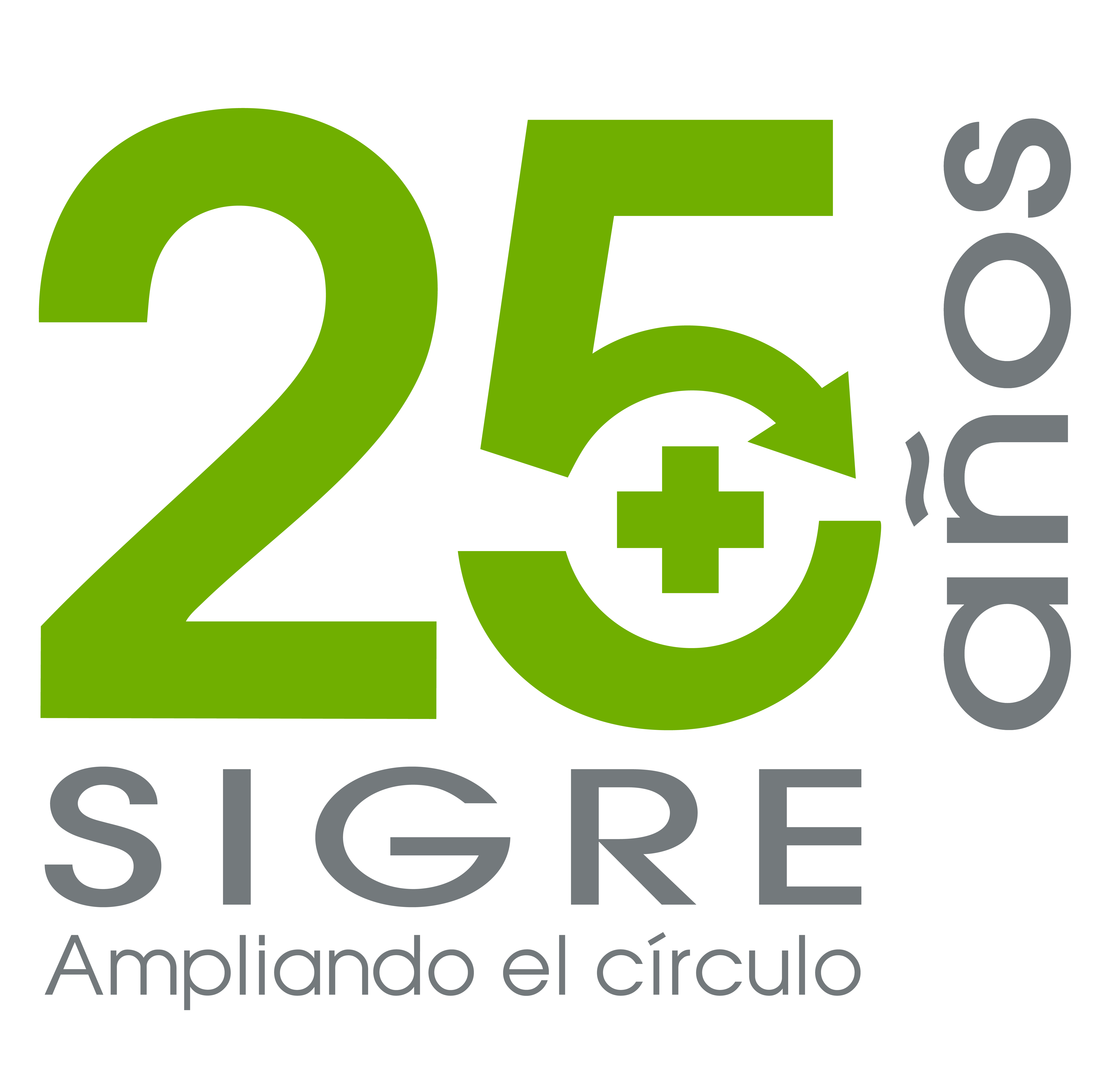 SIGRE